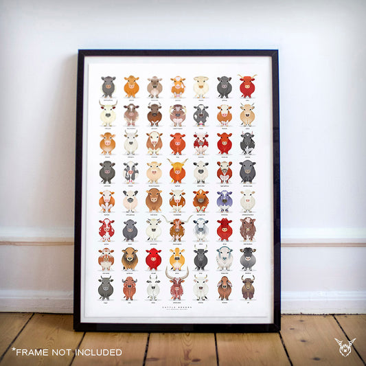 The Ultimate Cattle Breeds Poster